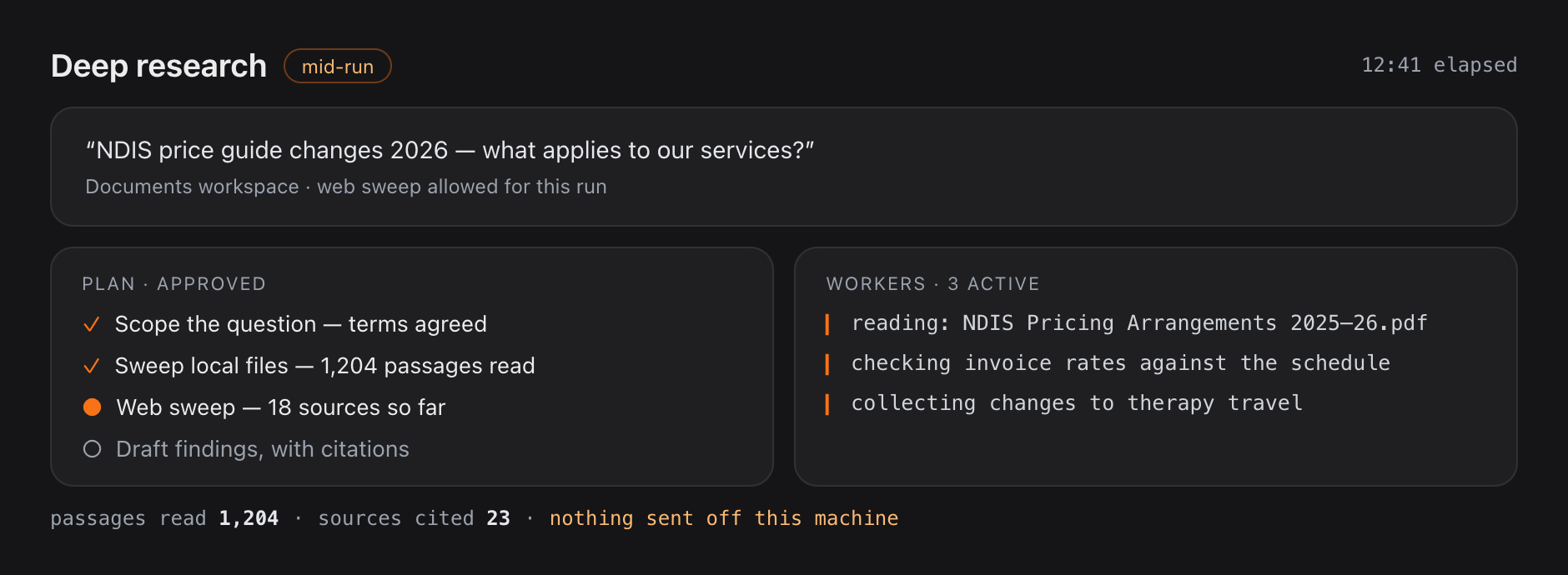 Deep research mid-run in the Harness — the approved plan on the left, three workers sweeping local files on the right, passage count climbing